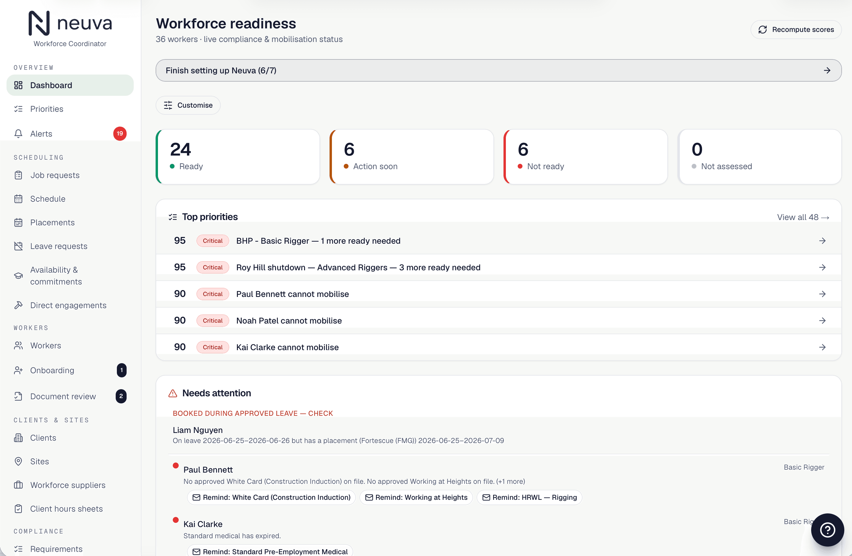 Neuva workforce readiness dashboard showing live Green, Amber and Red compliance status across 36 workers